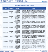 <b>中国电化学储能财产成长示状、市场所作</b>